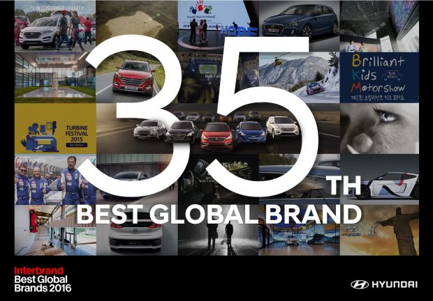 Hyundai Marka Değeri Basamak Atladı 1 Hyundai, Interbrand’in yapmış olduğu araştırmaya göre 39’uncu sıradan 35’inci sıraya yükseldi ve marka değerini 2016 yılında 12.5 milyar Dolar seviyesine çıkardı.