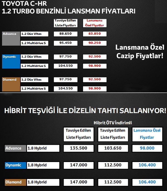 Türkiye'de Üretilen Toyota C-HR'ın Satış Fiyatı Açıklandı 2 c_hr_fiyat_listesi
