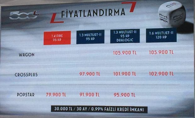 Fiat 500L Türkiye'de satışa sunuldu 5 fiyat