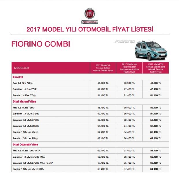 Minicargo Projesi'nin Fiat Temsilcisi Fiorino 10 Yaşında 3 fiorino fiyat