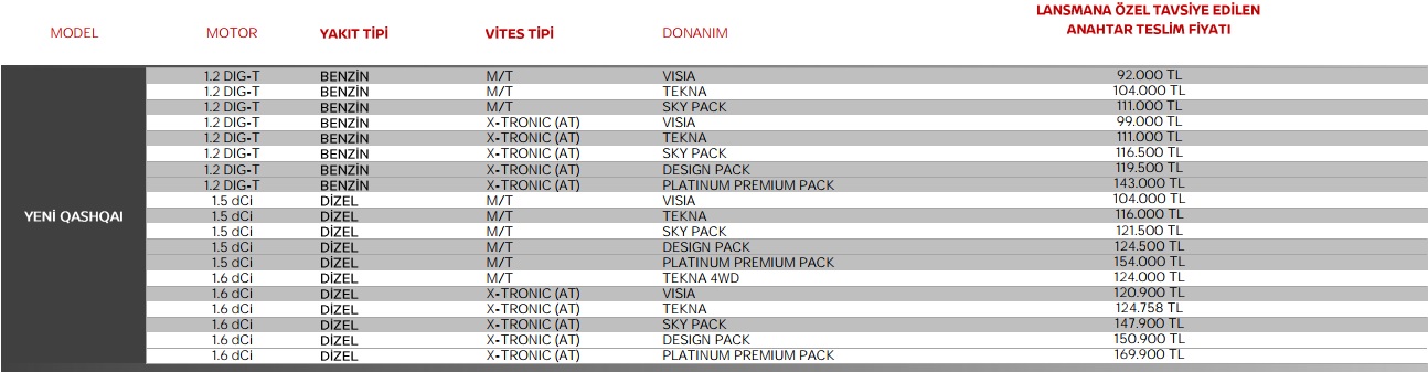 Nissan Qashqai Yenilenen Tasarım ve Zengin Donanımlarıyla Satışta 7 fiyat