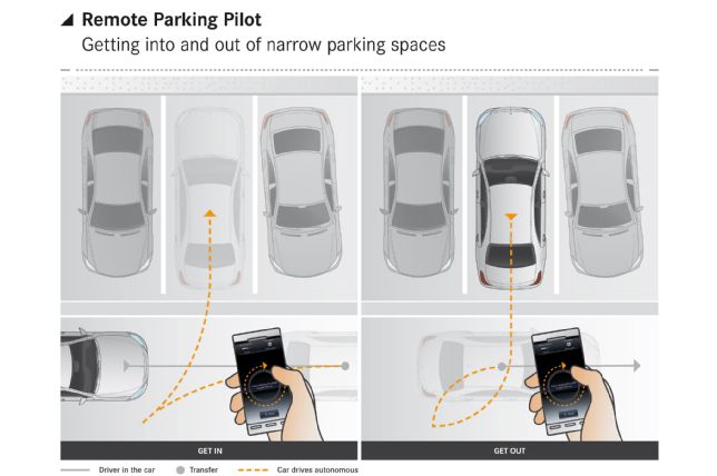 Mercedes’inizi akıllı nasıl park edersiniz? Mercedes Remote Parking Pilot