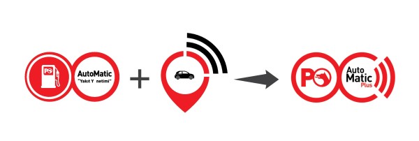 automaticplus 1 e1439880725606