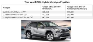 toyota yeni rav4 hibrid ekim 2019 fiyat