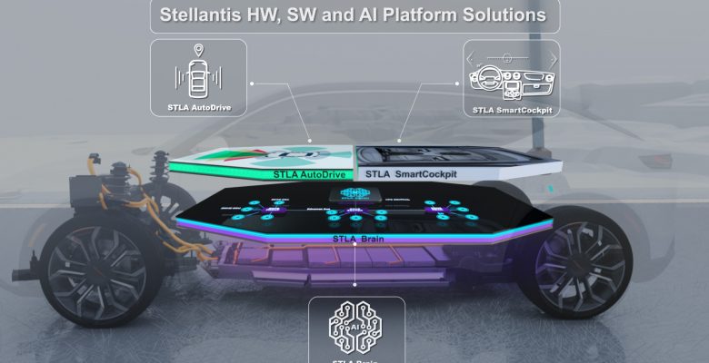 Stellantis Yeni Nesil Teknoloji Platformlarından 20 Milyar Euro Gelir Hedefliyor Stellantis Yeni Nesil Teknoloji Platformlarından 20 Milyar Euro Gelir Hedefliyor