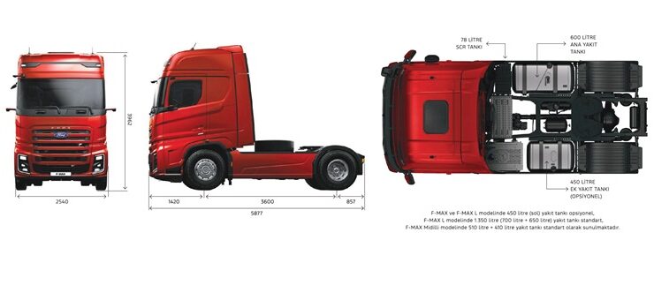 Yeni Ford Trucks F-MAX 2025 Teknik Özellikleri Açıklandı 5 Yeni Ford Trucks F MAX 2025 Teknik Ozellikleri 7