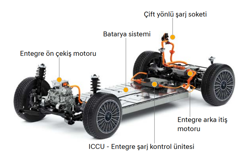 Hyundai Ioniq 9 Teknik Özellikleri 4 Hyundai Ioniq 9 Teknik Ozellikleri 5