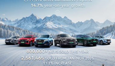 Chery 2025 Satışları Artmaya Devam Ediyor Chery 2025 Satışları Artmaya Devam Ediyor