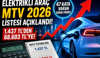 Elektrikli Otomobillerde MTV Tutarı 2026 Belli Oldu Elektrikli Otomobillerde MTV Tutarı 2026 Belli Oldu
