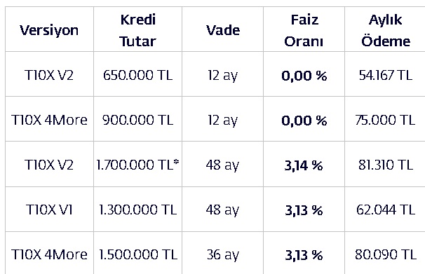 Togg T10F Kredi Kampanyası 4 Togg T10F Kredi Kampanyası 4